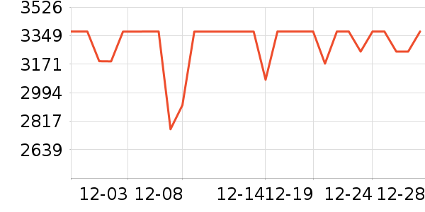 �ϰ����̻���ʷ�۸�