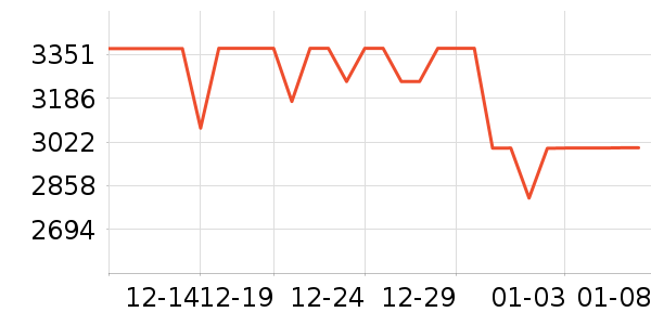 �ϰ����̻���ʷ�۸�