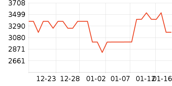 �ϰ����̻���ʷ�۸�