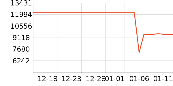 ���ܵ���/΢�������ʷ�۸�