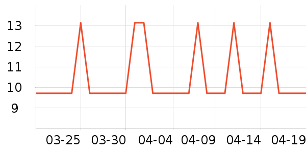 �Ź�������ʷ�۸�