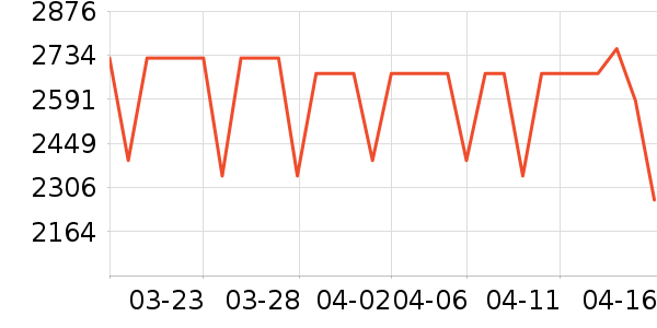 ��������ʯ��ָ/������ʷ�۸�