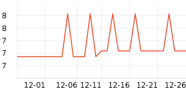 �Ź�������ʷ�۸�