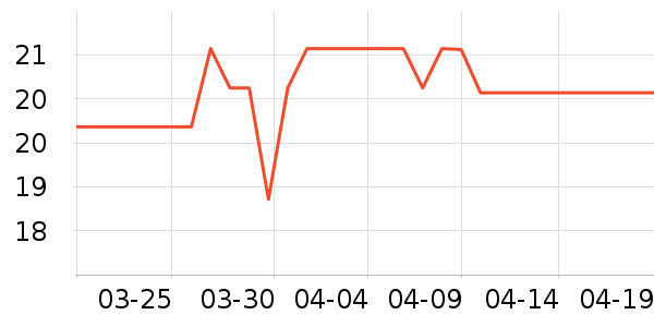 ��ά����Һ��˪��ʷ�۸�