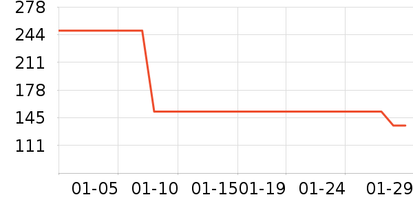 ���˻������п���ʷ�۸�