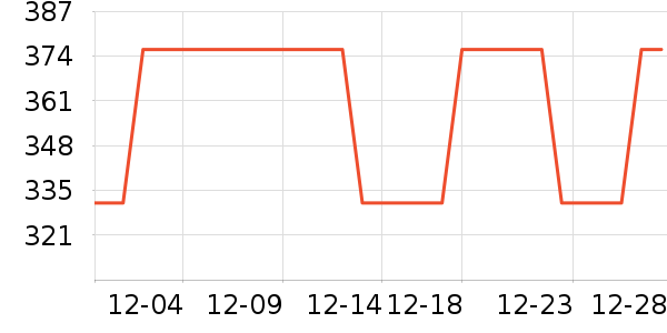 ����Ⱦ��/�̷�/������ʷ�۸�