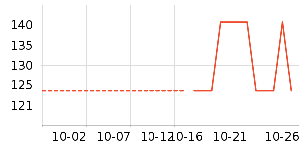 ����������ʷ�۸�