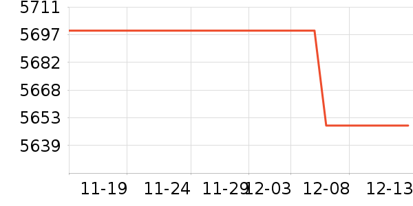 ��ҫ�ֻ���ʷ�۸�