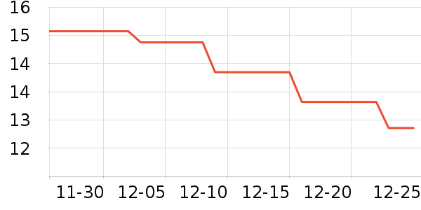 �³�֮������Ӫ��������ʷ�۸�