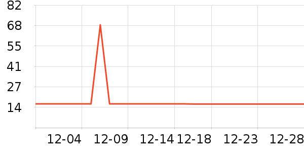 һ������/�̲�/������ʷ�۸�