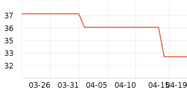 ���޻���̾���ʷ�۸�