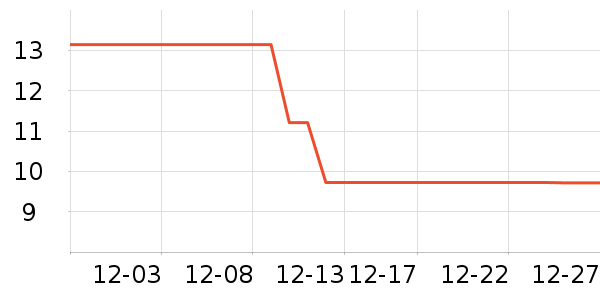 �������������ʷ�۸�