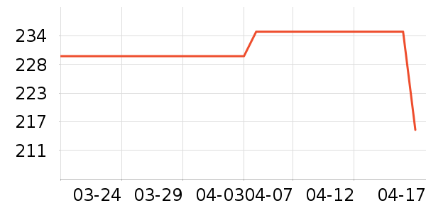 ������ʷ�۸�