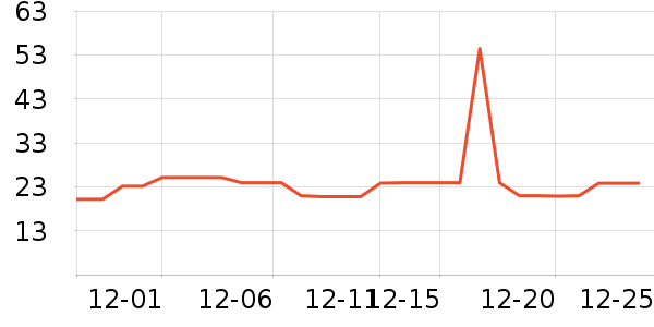 �Ź�������ʷ�۸�