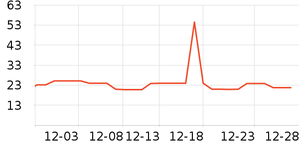 �Ź�������ʷ�۸�