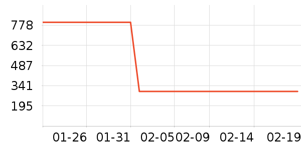 ���˻������޷���ʷ�۸�