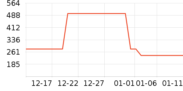 ѼѼŮʽ���޷���ʷ�۸�