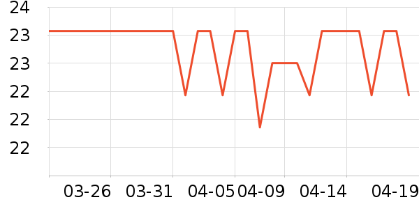 ����Դ��Я/�ƶ���Դ��ʷ�۸�