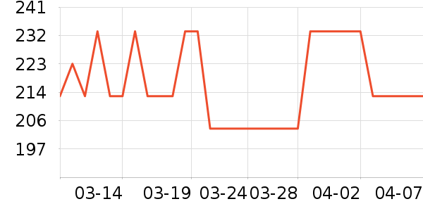 ˮ��������ʷ�۸�