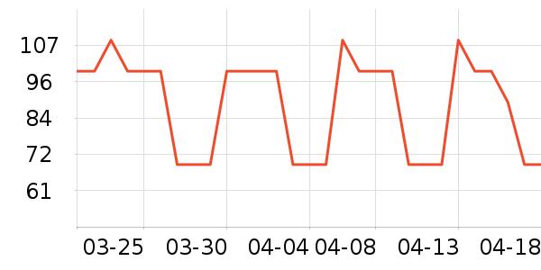 �����ѹ�Ӣ����洢��ʷ�۸�
