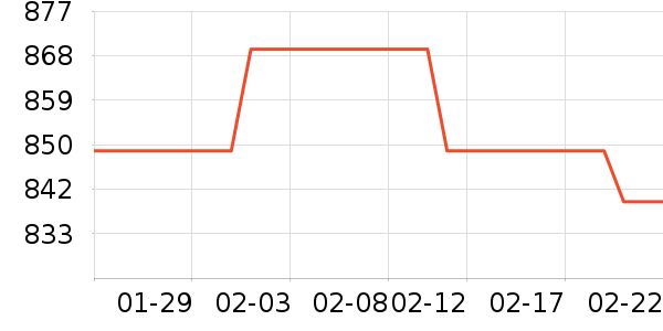 ����ͷ��ʽ������ʷ�۸�