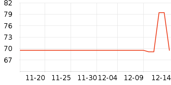 LaChapelleCityŮʽ����/������ʷ�۸�