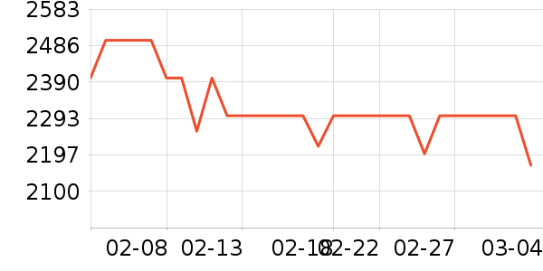 OPPO�����ֱ���ʷ�۸�