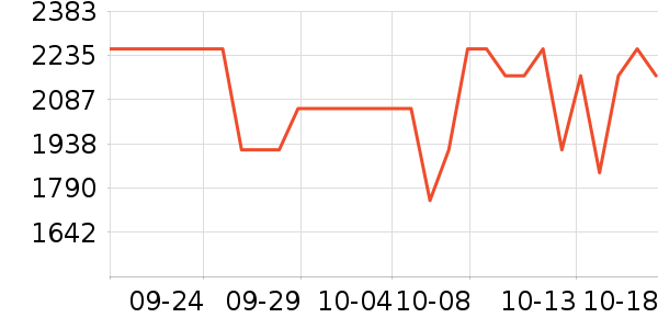 �˼ҼҾӴ���ʷ�۸�