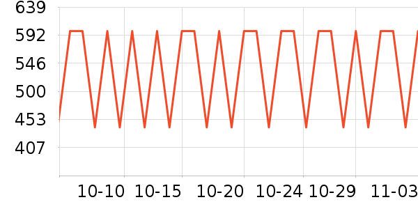 ����洢����ʷ�۸�