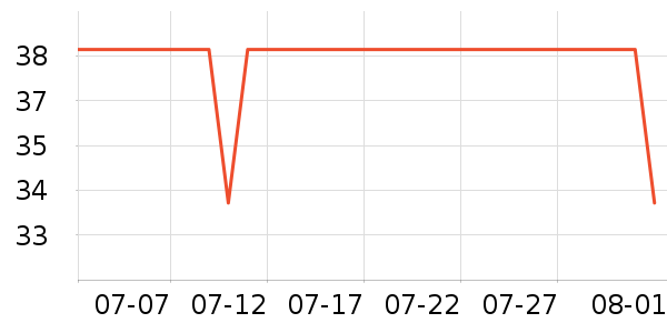 ���������ݳ�����ʷ�۸�