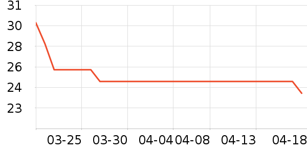 �ֻ�/����������ʷ�۸�