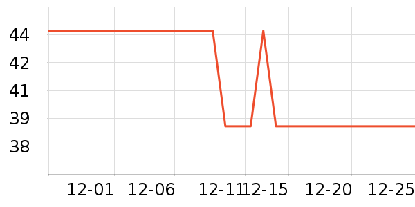 �ٷ��Ҵ���/������ʷ�۸�