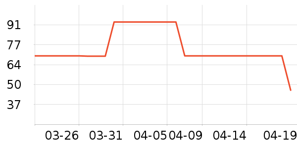 ��ά˹��ͯ��װ��ʷ�۸�