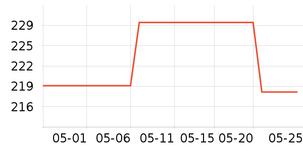 Ƭ��񥻤����װ��ʷ�۸�