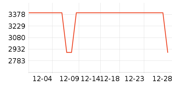 ʯͷɨ�ػ�������ʷ�۸�