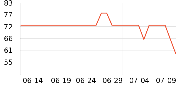 ��������Ĥ������ʷ�۸�