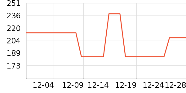 ����ѧ���ľ���ʷ�۸�