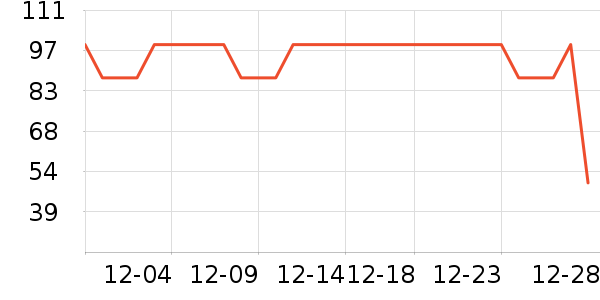 ���ڶ�ͯë��/��֯����ʷ�۸�