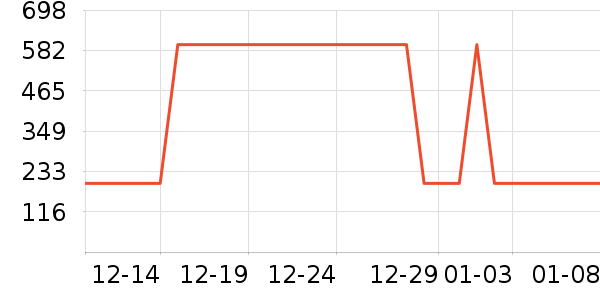 �Ź�������ʷ�۸�