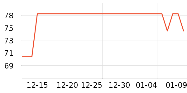 ��С������ʷ�۸�