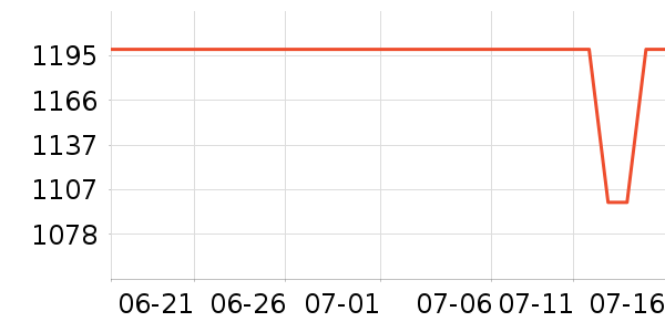 ������ˮ����ʷ�۸�