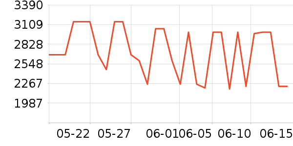 ��Ϊƽ�������ʷ�۸�