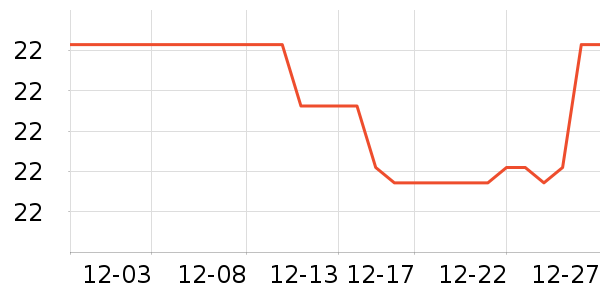 �����߳���Ҿ���Ʒ��ʷ�۸�