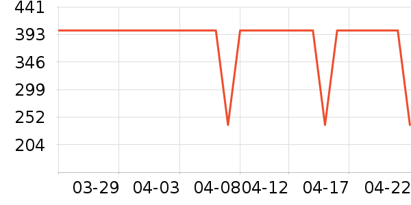 a 2������ʳ��ʷ�۸�