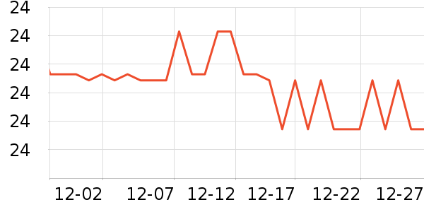 ��ţ���ܼҾ���ʷ�۸�