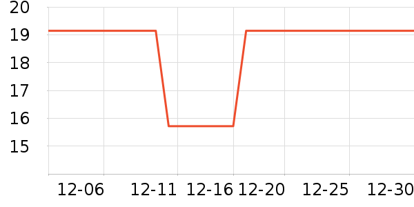 ��ѧ��ʷ�۸�