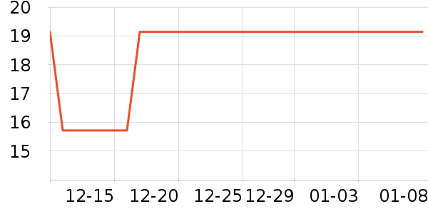 ��ѧ��ʷ�۸�