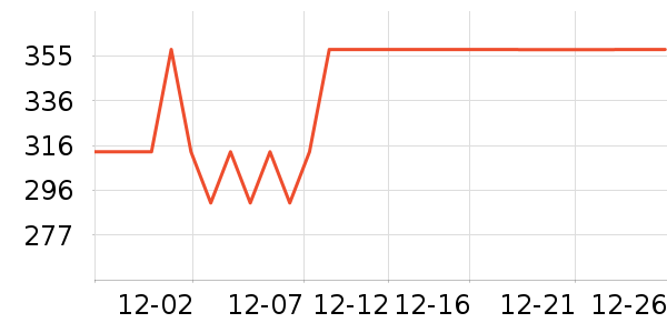 �ղ���������װ��ʷ�۸�