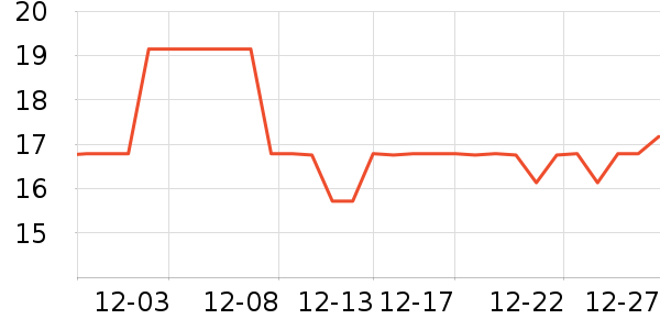 �����µ�����ʷ�۸�