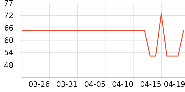 GARNIER����¶��ʷ�۸�